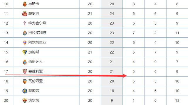 伊东纯也在2022年加盟兰斯，本赛季他在法甲出场17次，贡献2球4助，目前他的合同将在2026年到期。